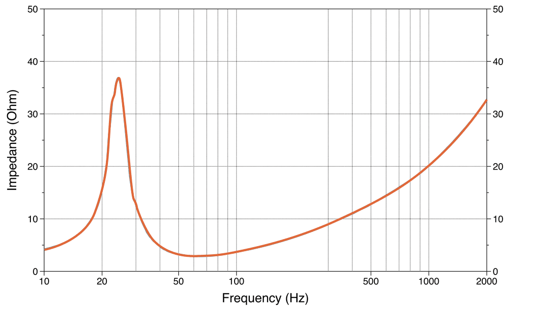 HZCS300S2 | Subwoofer | Universel | 30 cm - 350 Watt RMS @ 2 Ω