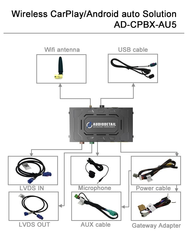 WJAU-5 | Boîtier CarPlay | Audi (MMI 3G Basic/Low, High, 3G+) | CarPlay & Android Auto Sans Fil