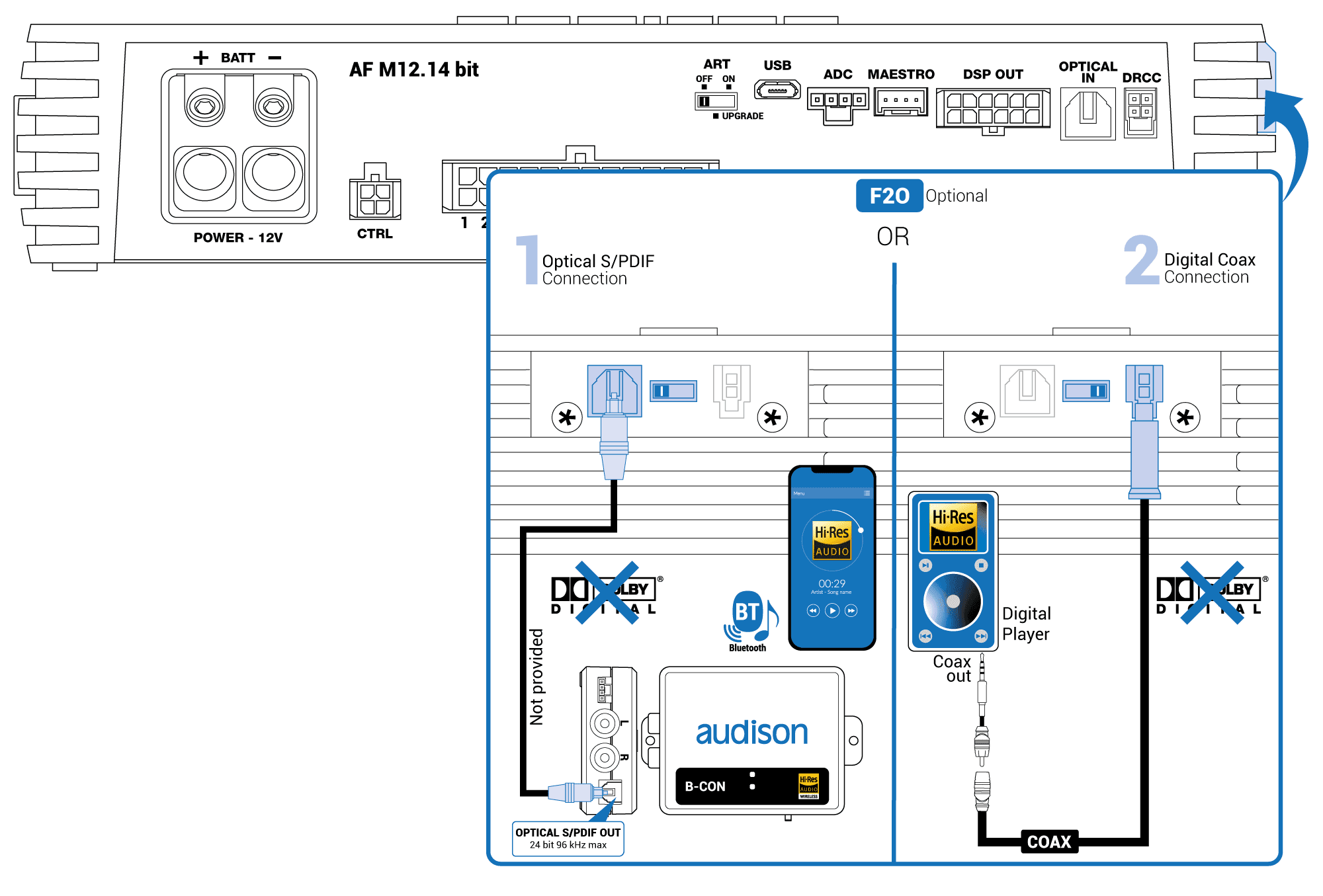 AUF2O | Carte d'extension | Universel | 1x Coaxial ou Toslink