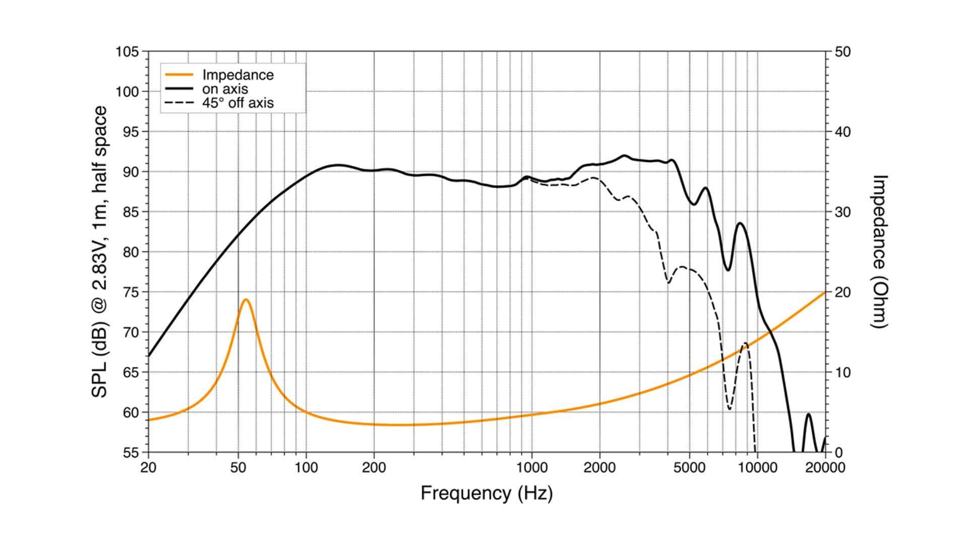 HZC165L | Woofers | Universel | 16,5 cm - 80 Watt RMS